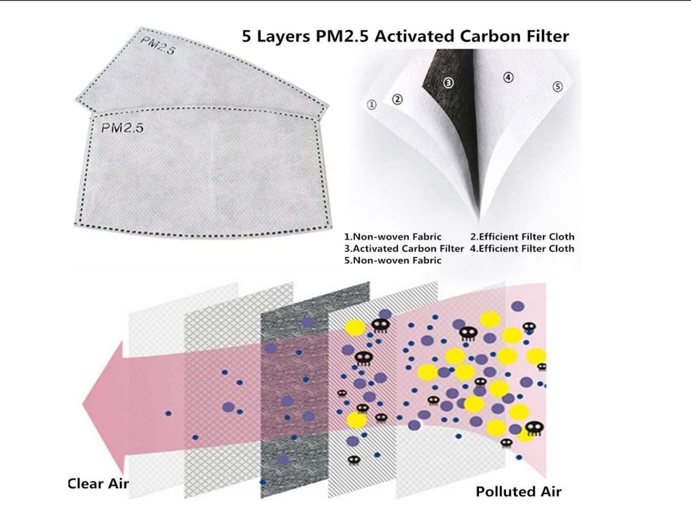 PM 2.5 Standard Filter